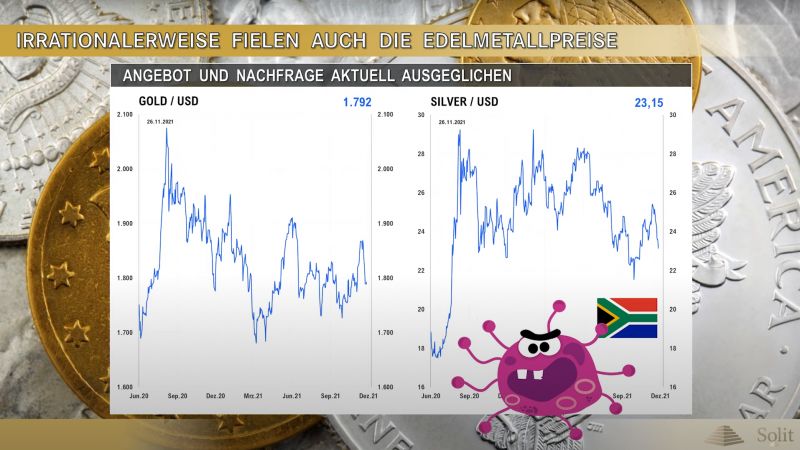 Omicron bullisch für Edelmetalle – hohe Produzentenpreise – Webinar vom (28.11.2021)