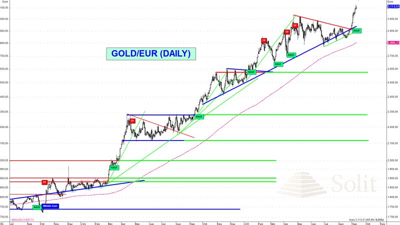 Rekordjagd bei Gold – Silber am Sprung Richtung 50 $