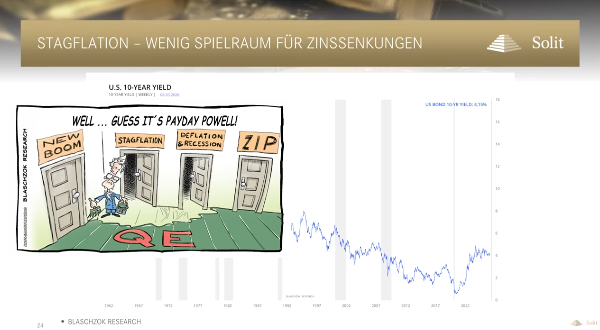 Rohölschock und Stagflationsangst - Wie viel Potenzial hat der Goldpreis noch?