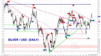 Neues Allzeithoch am Goldmarkt gefolgt von historischem Reversal
