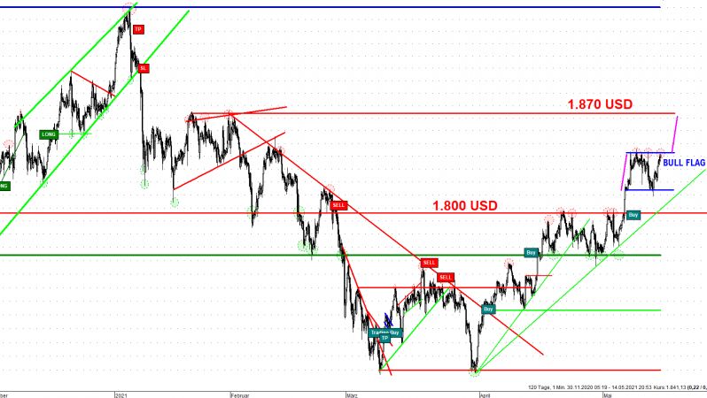CoT-Blitzupdate: Gold stark - Wall Street Silver und Gegenwehr