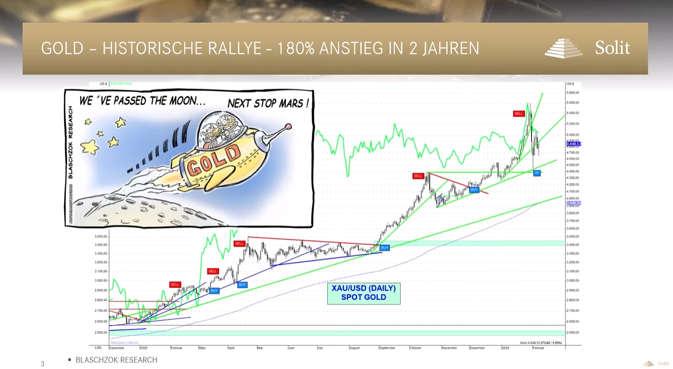 Webinar: Korrektur im Bullenmarkt oder Start der Trendwende?