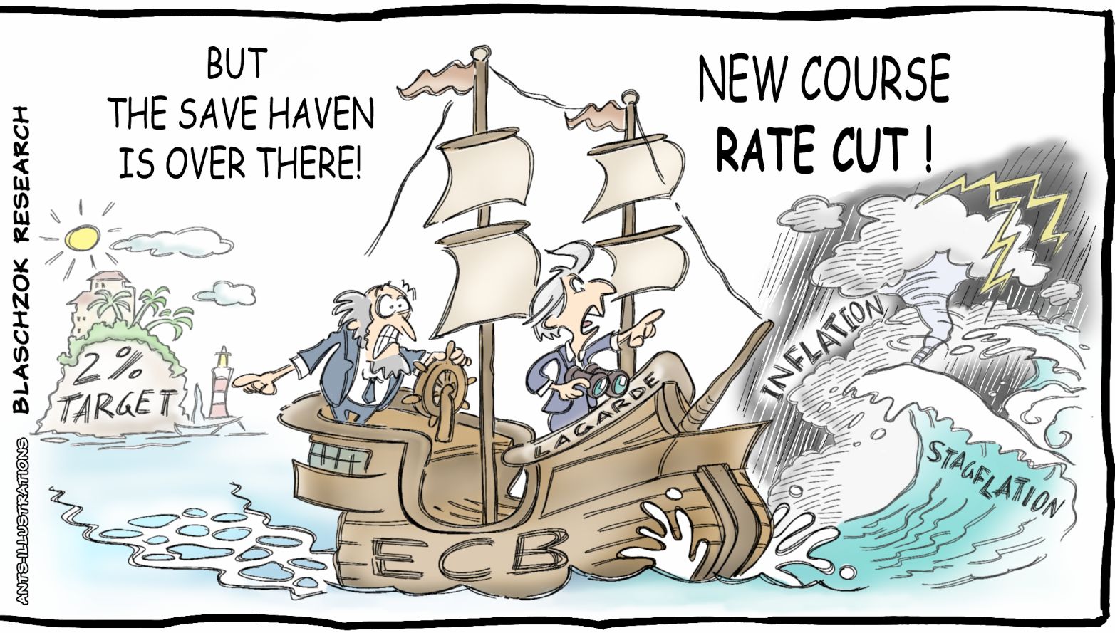EZB wirft 2%-Ziel über Board