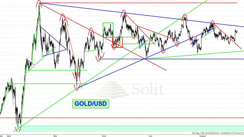 Zinssignale, Stagflation & Dollar-Stärke: Wohin steuert der Goldpreis?