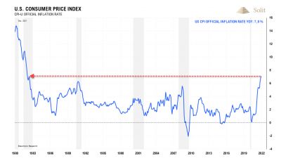 Inflation auf Rekordniveau – Stagflation ist allgegenwärtig